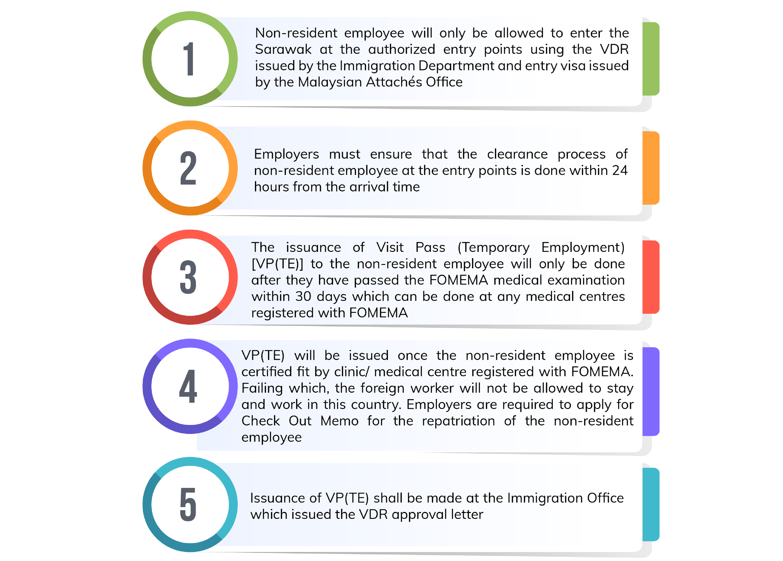 Quick Guideline for Investment