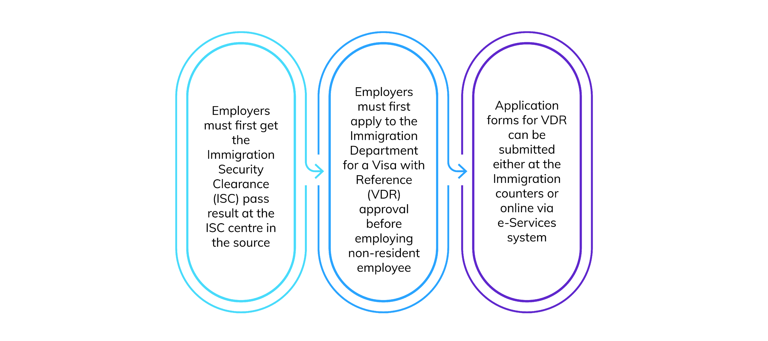 Quick Guideline for Investment