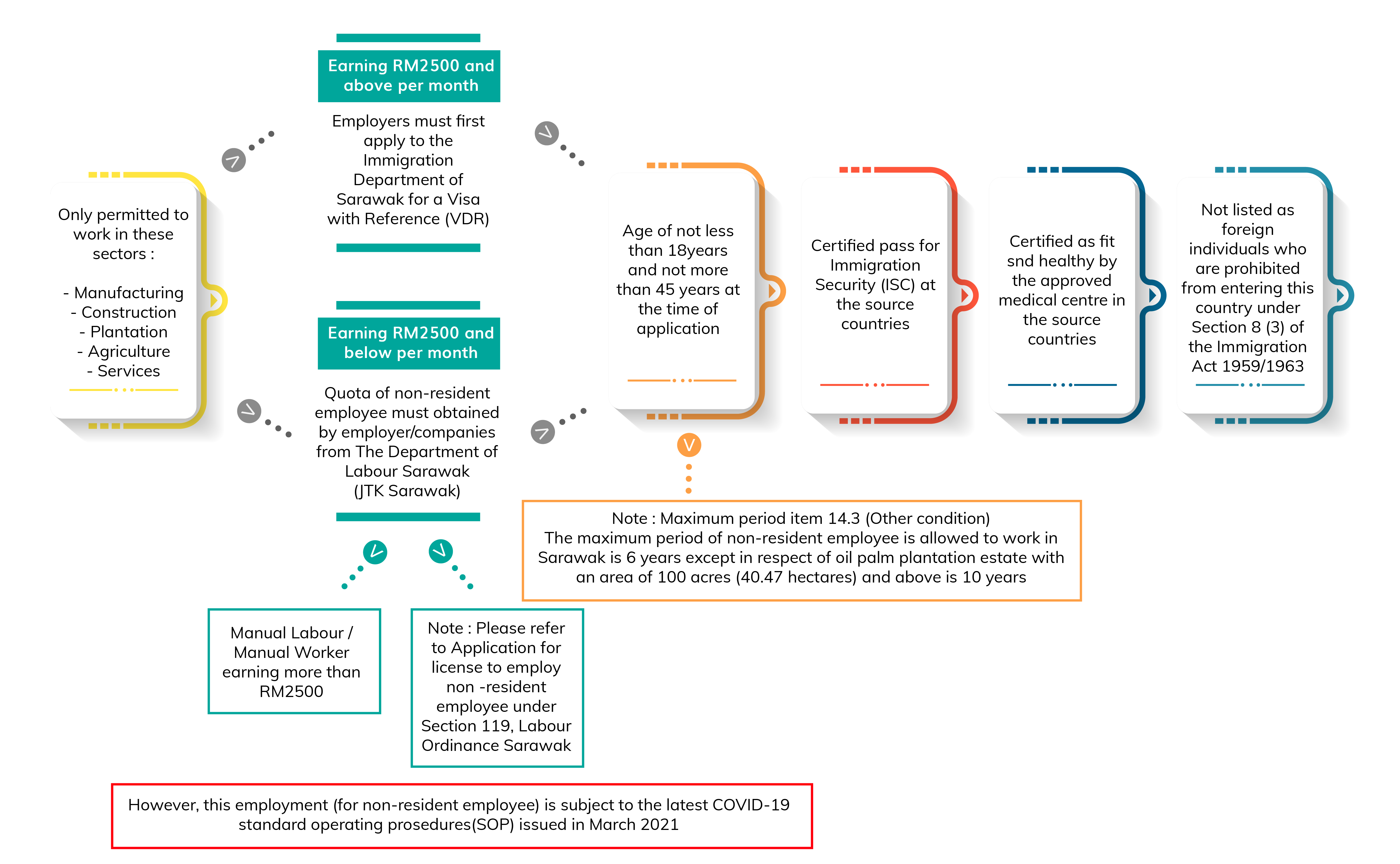 Quick Guideline for Investment